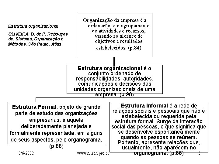 Estrutura organizacional OLIVEIRA, D. de P. Rebouças de. Sistema, Organização e Métodos. São Paulo.