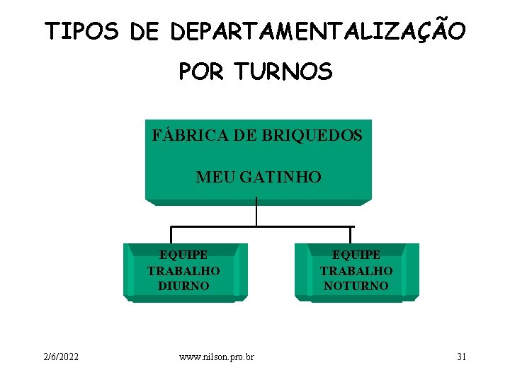 TIPOS DE DEPARTAMENTALIZAÇÃO POR TURNOS FÁBRICA DE BRIQUEDOS MEU GATINHO EQUIPE TRABALHO DIURNO 2/6/2022