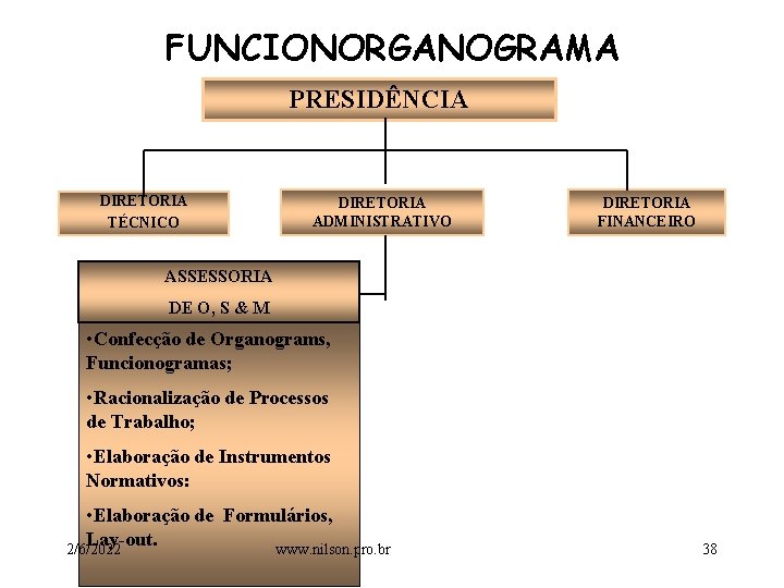 FUNCIONORGANOGRAMA PRESIDÊNCIA DIRETORIA TÉCNICO DIRETORIA ADMINISTRATIVO DIRETORIA FINANCEIRO ASSESSORIA DE O, S & M