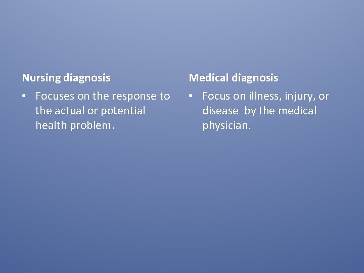Nursing diagnosis Medical diagnosis • Focuses on the response to the actual or potential