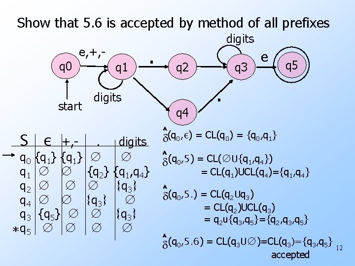 Show that 5. 6 is accepted by method of all prefixes e, +, q Show that 5. 6 is accepted by method of all prefixes e, +, q