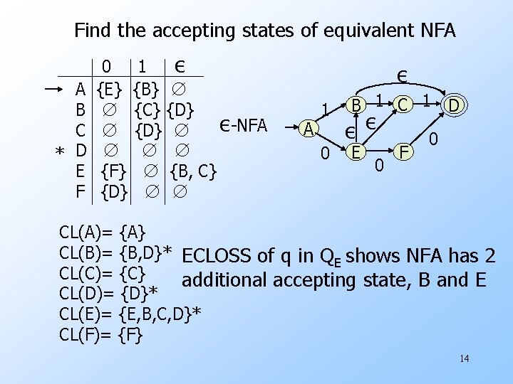 Find the accepting states of equivalent NFA A B C * D E F Find the accepting states of equivalent NFA A B C * D E F