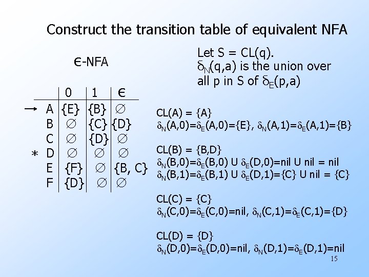 Construct the transition table of equivalent NFA ε-NFA A B C * D E Construct the transition table of equivalent NFA ε-NFA A B C * D E