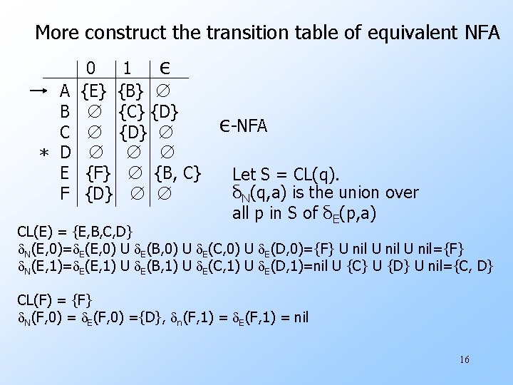 More construct the transition table of equivalent NFA A B C * D E More construct the transition table of equivalent NFA A B C * D E