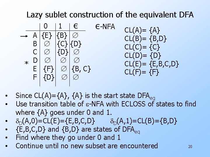 Lazy sublet construction of the equivalent DFA A B C D * E F Lazy sublet construction of the equivalent DFA A B C D * E F