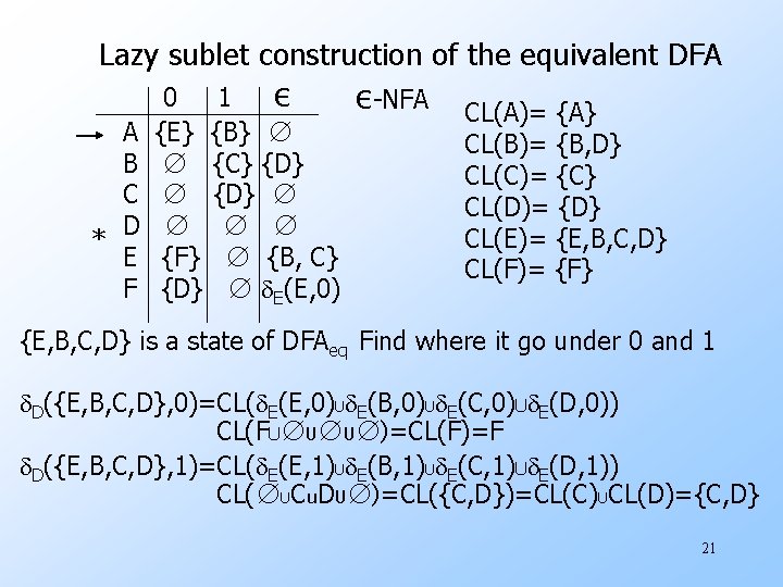 Lazy sublet construction of the equivalent DFA A B C D * E F Lazy sublet construction of the equivalent DFA A B C D * E F