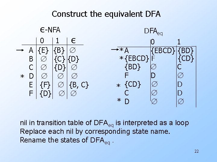 Construct the equivalent DFA ε-NFA A B C * D E F 0 1 Construct the equivalent DFA ε-NFA A B C * D E F 0 1
