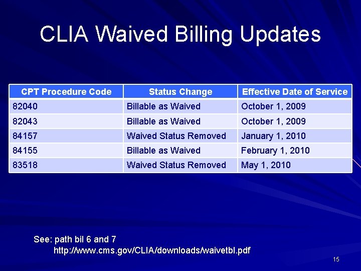 CLIA Waived Billing Updates CPT Procedure Code Status Change Effective Date of Service 82040