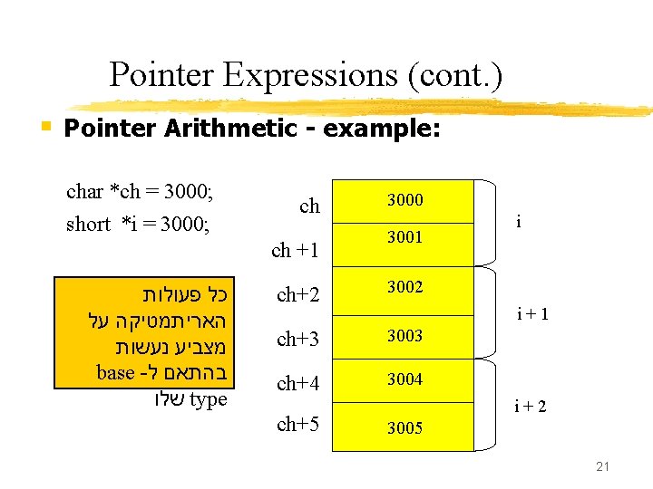 Pointer Expressions (cont. ) § Pointer Arithmetic - example: char *ch = 3000; short