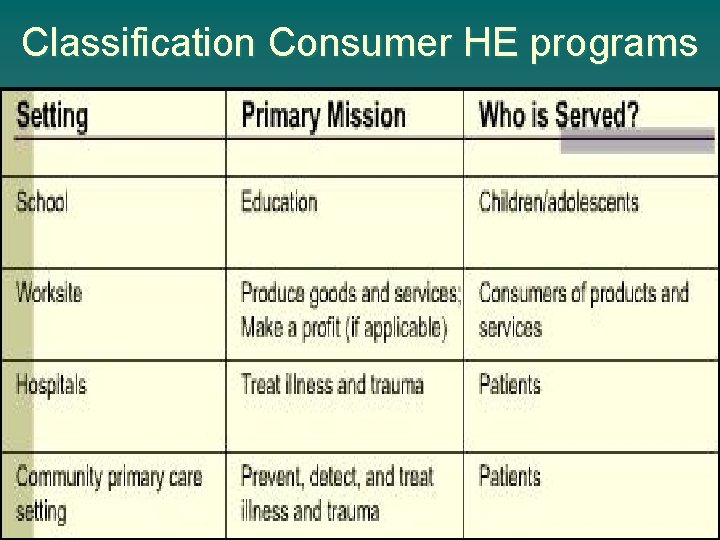 Classification Consumer HE programs 