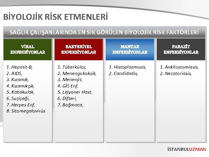 BİYOLOJİK RİSK ETMENLERİ SAĞLIK ÇALIŞANLARINDA EN SIK GÖRÜLEN BİYOLOJİK RİSK FAKTÖRLERİ VİRAL ENFEKSİYONLAR BAKTERİYEL