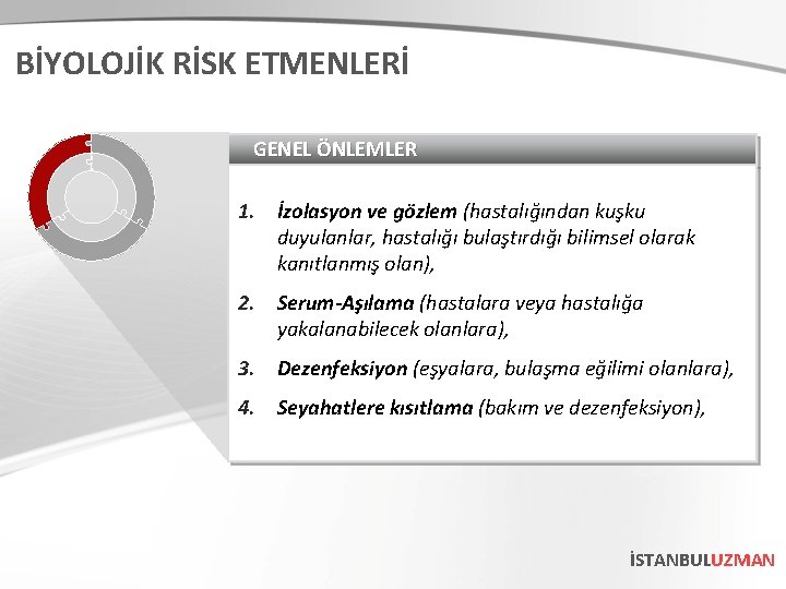 BİYOLOJİK RİSK ETMENLERİ GENEL ÖNLEMLER 1. İzolasyon ve gözlem (hastalığından kuşku duyulanlar, hastalığı bulaştırdığı