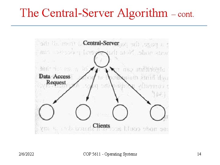 The Central-Server Algorithm – cont. 2/6/2022 COP 5611 - Operating Systems 14 The Central-Server Algorithm – cont. 2/6/2022 COP 5611 - Operating Systems 14