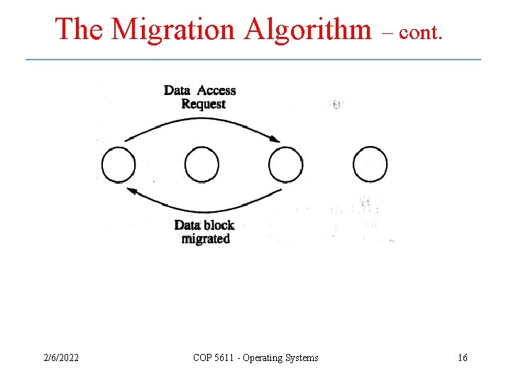 The Migration Algorithm – cont. 2/6/2022 COP 5611 - Operating Systems 16 The Migration Algorithm – cont. 2/6/2022 COP 5611 - Operating Systems 16