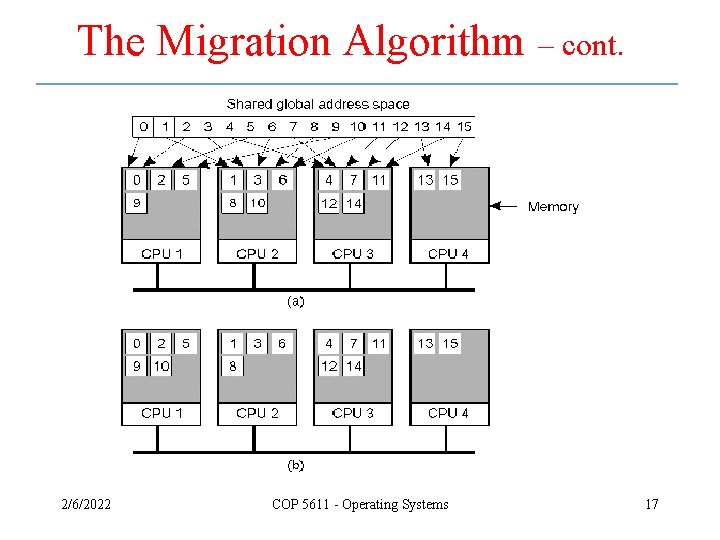 The Migration Algorithm – cont. 2/6/2022 COP 5611 - Operating Systems 17 The Migration Algorithm – cont. 2/6/2022 COP 5611 - Operating Systems 17