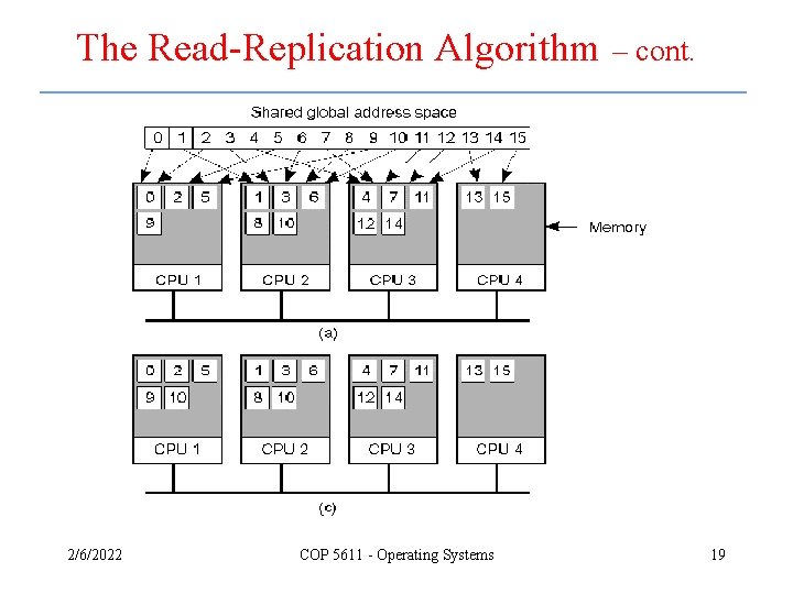 The Read-Replication Algorithm 2/6/2022 COP 5611 - Operating Systems – cont. 19 The Read-Replication Algorithm 2/6/2022 COP 5611 - Operating Systems – cont. 19
