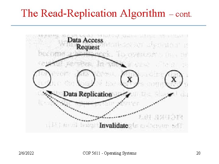 The Read-Replication Algorithm 2/6/2022 COP 5611 - Operating Systems – cont. 20 The Read-Replication Algorithm 2/6/2022 COP 5611 - Operating Systems – cont. 20