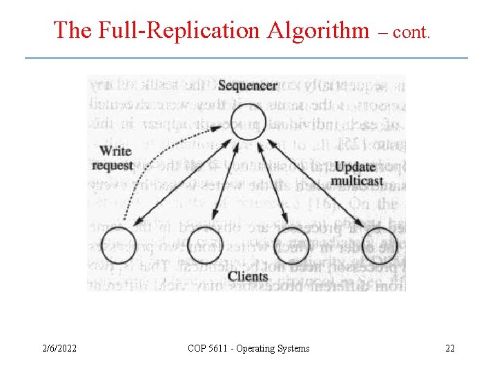 The Full-Replication Algorithm 2/6/2022 COP 5611 - Operating Systems – cont. 22 The Full-Replication Algorithm 2/6/2022 COP 5611 - Operating Systems – cont. 22