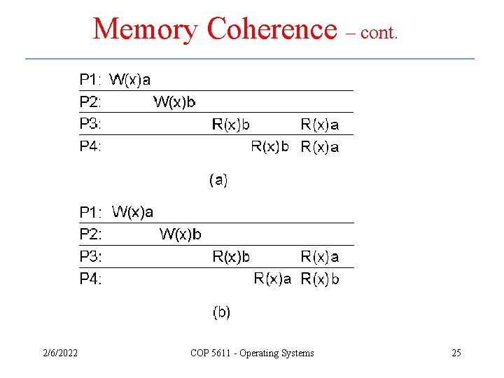 Memory Coherence – cont. 2/6/2022 COP 5611 - Operating Systems 25 Memory Coherence – cont. 2/6/2022 COP 5611 - Operating Systems 25