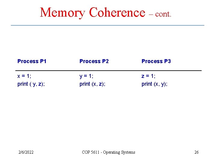 Memory Coherence – cont. Process P 1 Process P 2 Process P 3 x Memory Coherence – cont. Process P 1 Process P 2 Process P 3 x