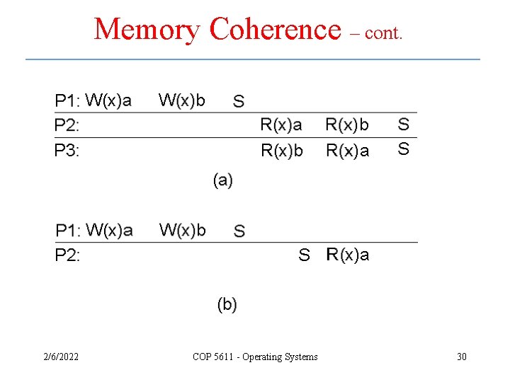 Memory Coherence – cont. 2/6/2022 COP 5611 - Operating Systems 30 Memory Coherence – cont. 2/6/2022 COP 5611 - Operating Systems 30
