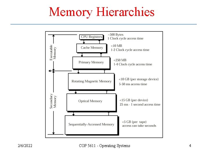Memory Hierarchies 2/6/2022 COP 5611 - Operating Systems 4 Memory Hierarchies 2/6/2022 COP 5611 - Operating Systems 4