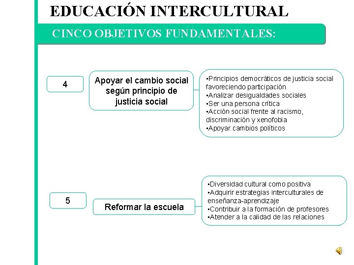 EDUCACIÓN INTERCULTURAL La. CINCO vida de. OBJETIVOS Miguel de Cervantes FUNDAMENTALES: y Saavedra 4