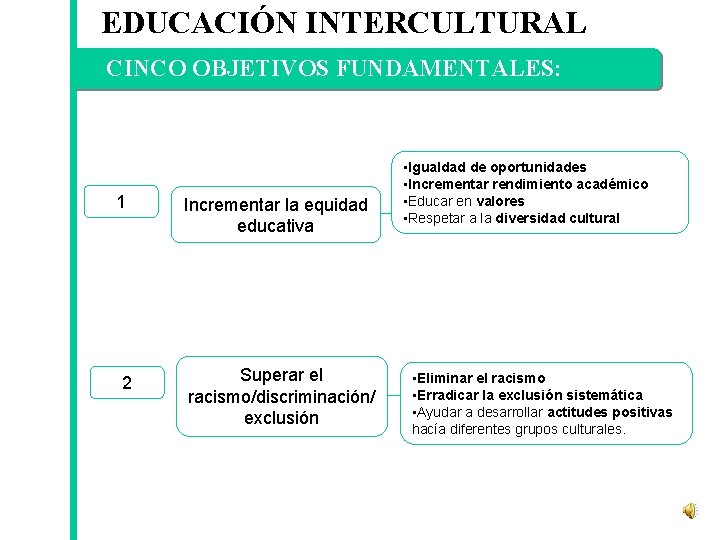 EDUCACIÓN INTERCULTURAL La. CINCO vida de. OBJETIVOS Miguel de Cervantes FUNDAMENTALES: y Saavedra 1