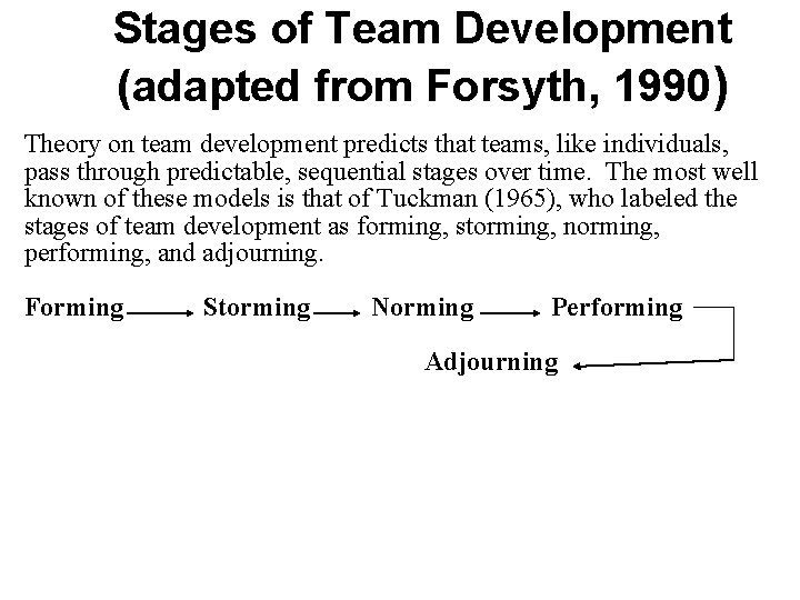 Stages of Team Development (adapted from Forsyth, 1990) Theory on team development predicts that