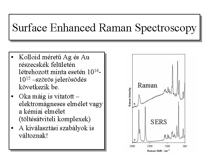 Surface Enhanced Raman Spectroscopy • Kolloid méretű Ag és Au részecskék felületén létrehozott minta