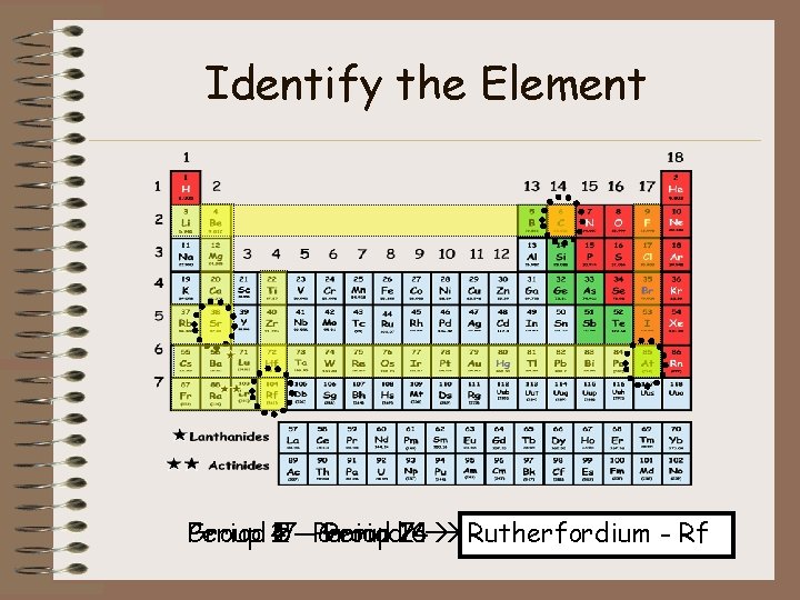 Identify the Element Period 4 Group 17 2 –––Period 5 Group Period 7 14