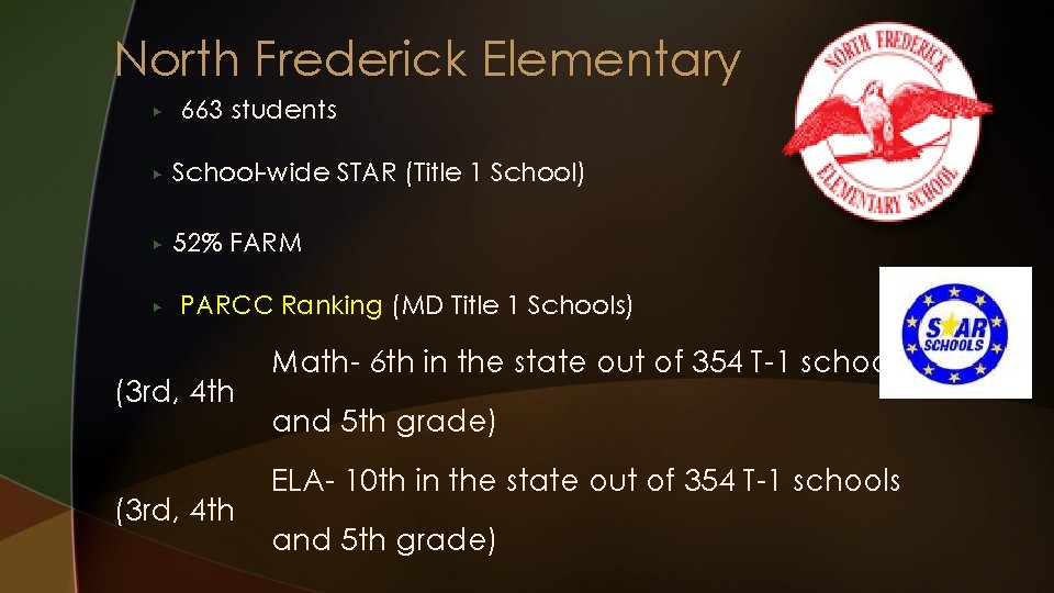 North Frederick Elementary ▶ 663 students ▶ School-wide STAR (Title 1 School) ▶ 52%