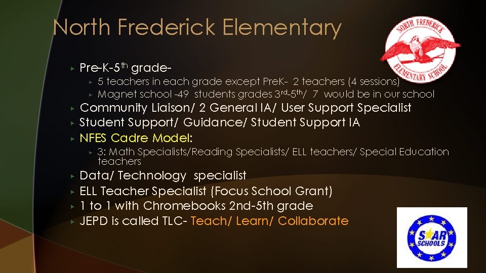 North Frederick Elementary ▶ Pre-K-5 th grade▶ ▶ ▶ Community Liaison/ 2 General IA/