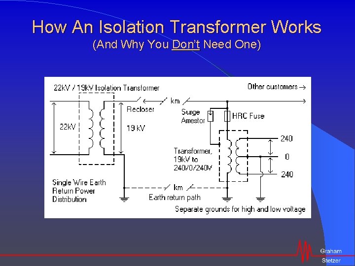 How An Isolation Transformer Works (And Why You Don’t Need One) 