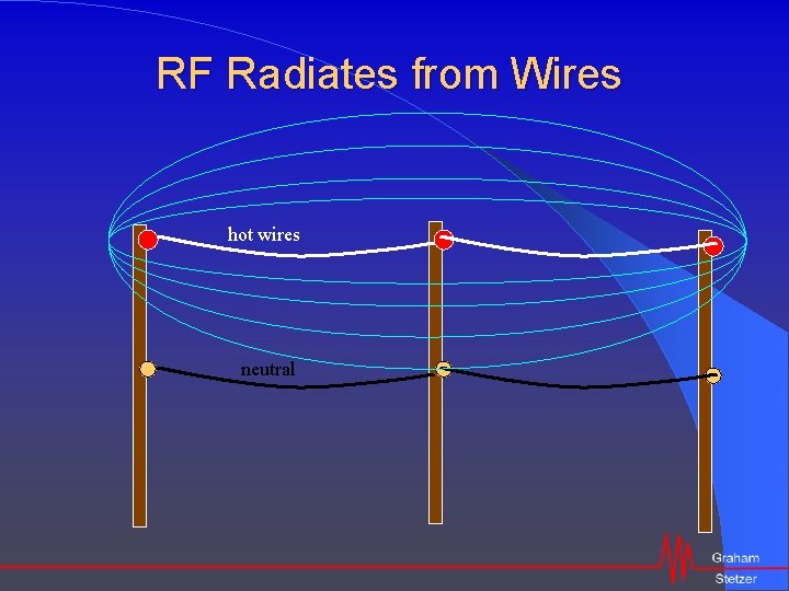 RF Radiates from Wires hot wires neutral 