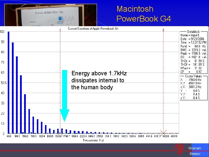 Macintosh Power. Book G 4 Energy above 1. 7 k. Hz dissipates internal to