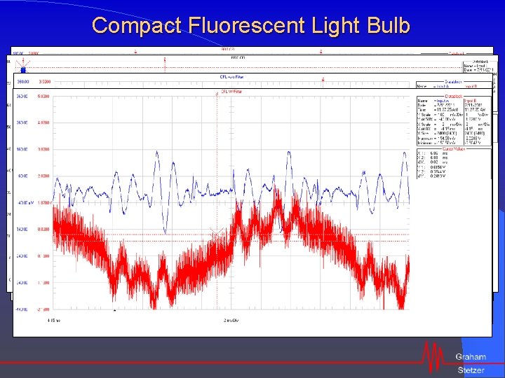 Compact Fluorescent Light Bulb Energy above 1. 7 k. Hz dissipates internal to the