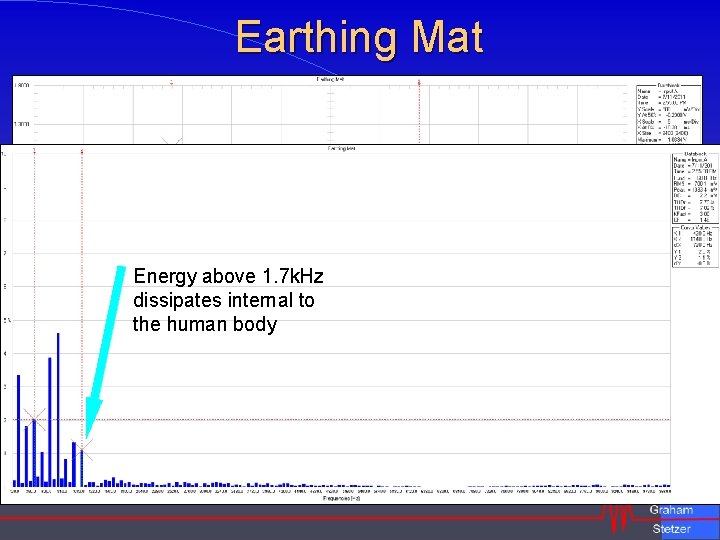 Earthing Mat Energy above 1. 7 k. Hz dissipates internal to the human body