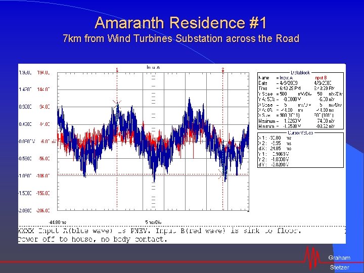 Amaranth Residence #1 7 km from Wind Turbines Substation across the Road 