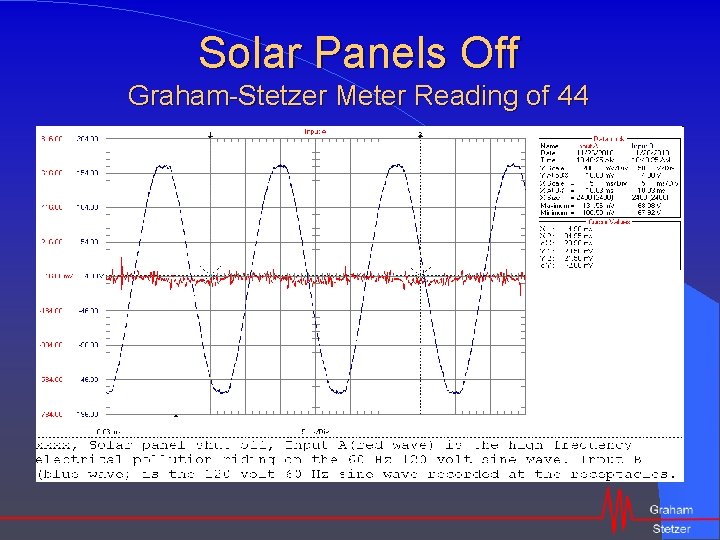 Solar Panels Off Graham-Stetzer Meter Reading of 44 