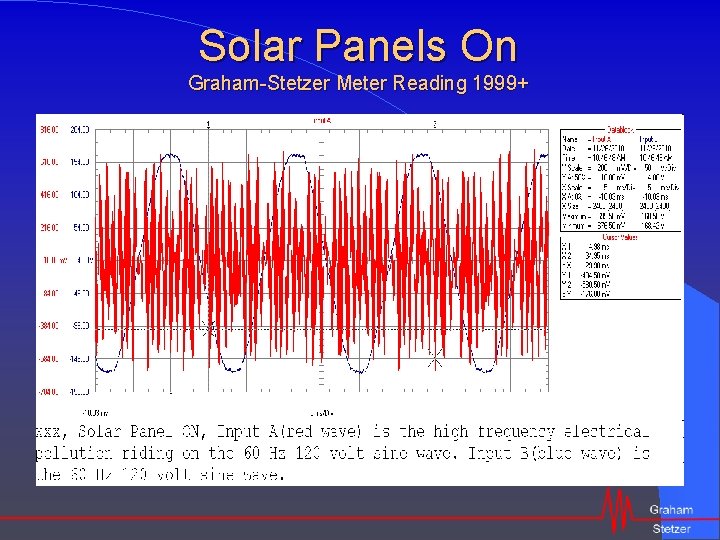 Solar Panels On Graham-Stetzer Meter Reading 1999+ 