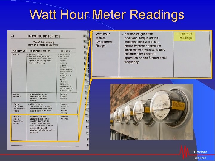 Watt Hour Meter Readings 