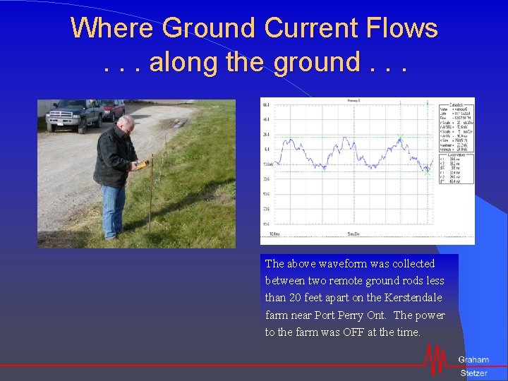 Where Ground Current Flows. . . along the ground. . . The above waveform
