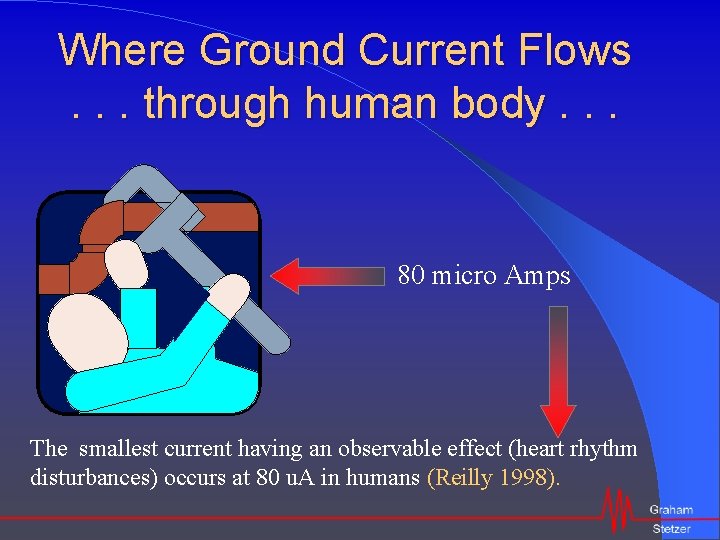 Where Ground Current Flows. . . through human body. . . 80 micro Amps