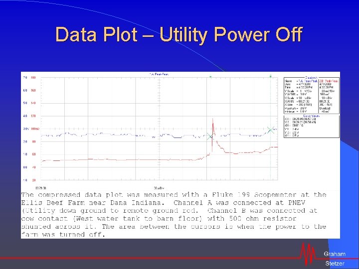 Data Plot – Utility Power Off 