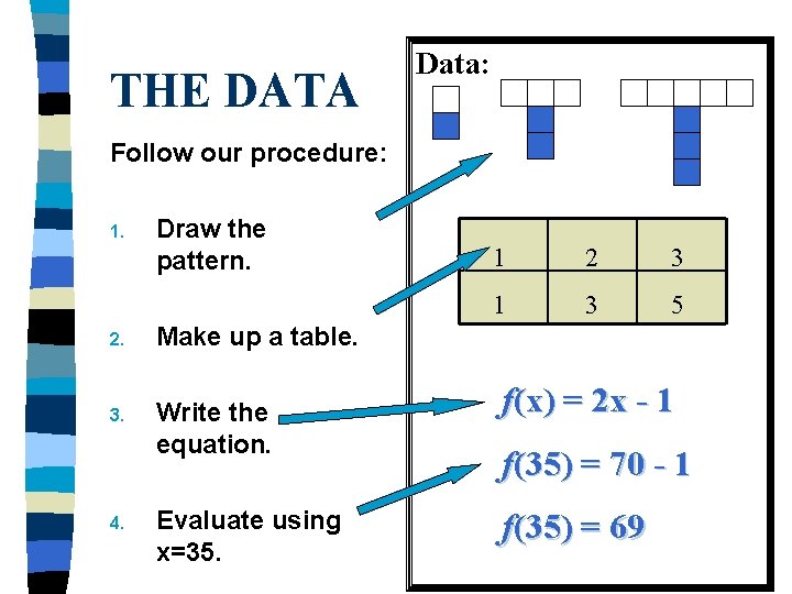 THE DATA Data: Follow our procedure: 1. Draw the pattern. 2. Make up a