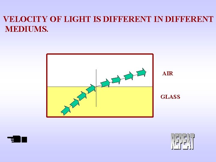 VELOCITY OF LIGHT IS DIFFERENT IN DIFFERENT MEDIUMS. AIR GLASS 