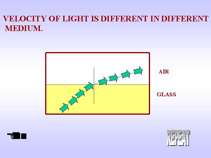 VELOCITY OF LIGHT IS DIFFERENT IN DIFFERENT MEDIUM. AIR GLASS 