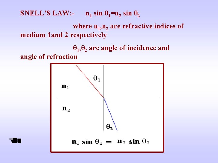 SNELL’S LAW: - n 1 sin θ 1=n 2 sin θ 2 where n