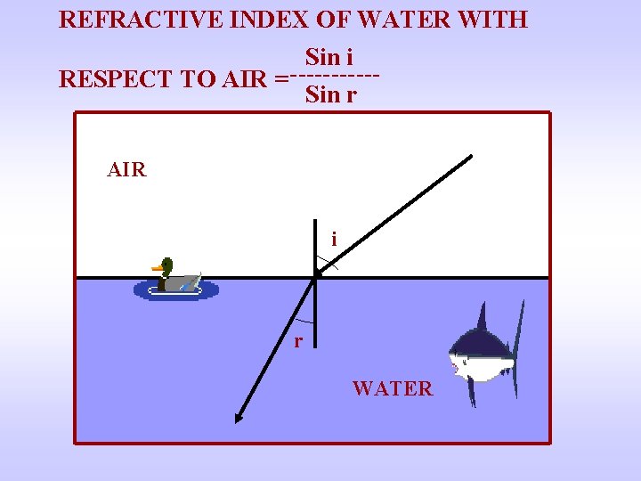 REFRACTIVE INDEX OF WATER WITH Sin i RESPECT TO AIR = -----Sin r AIR